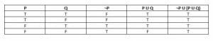 Example 3 tautology truth table