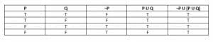 Example 3 tautology truth table