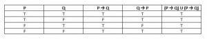 Tautology example 1 truth table