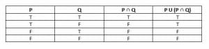 Tautology example 2 truth table