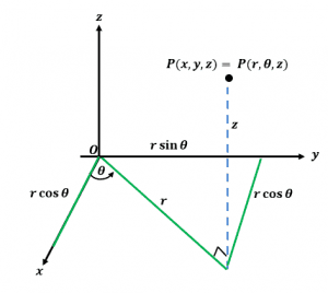 Cylindrical Coordinates - Definition, Graph, and Examples