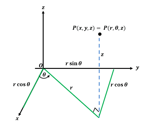 converting cylindrical coordinates to rectangular coordinates