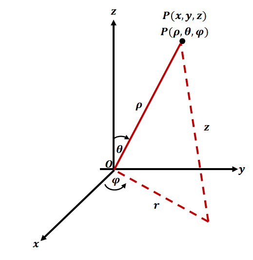 converting points to spherical coordinates