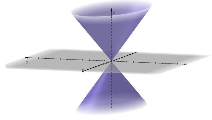 example of a cone as a quadric surface