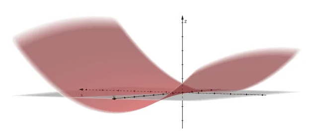 example of a hyperbolic paraboloid