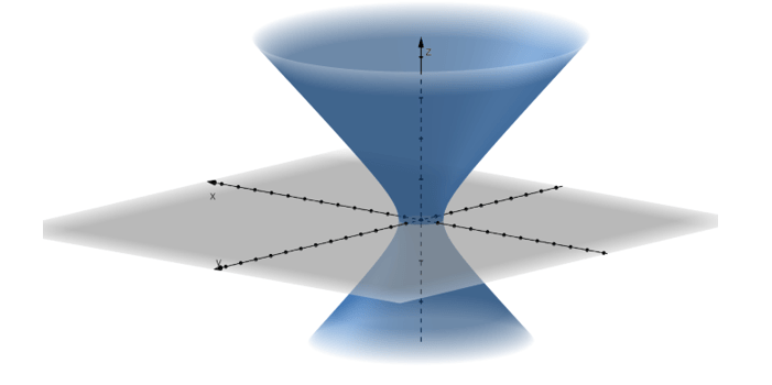example of a hyperboloid with one sheet
