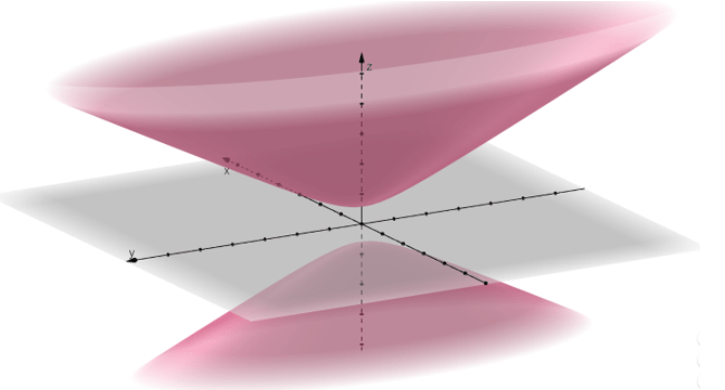 example of a hyperboloid with two sheets