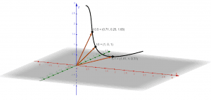 Domain of Vector Function: $t \leq 1$