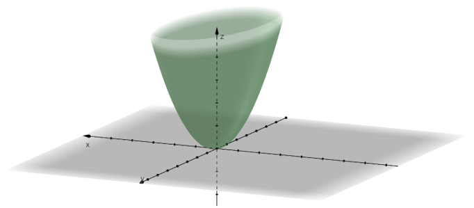 example of an elliptic paraboloid