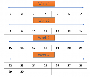example 7 times table