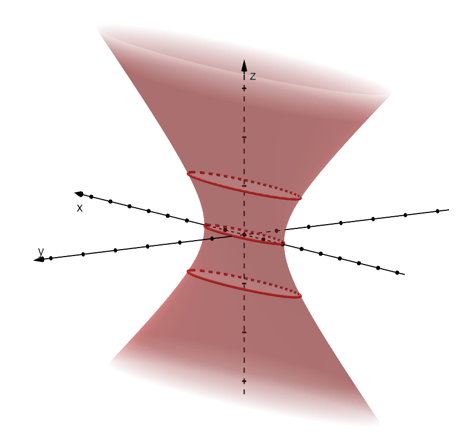 graph of a hyperboloid of one sheet