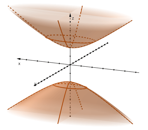 graph of a hyperboloid of two sheets