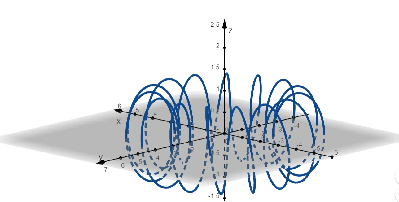 graphing a curve space called the toroidal spiral