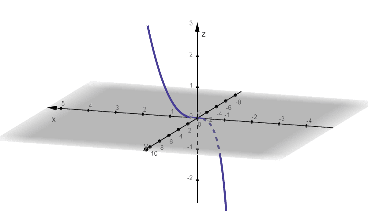 graphing a curve space called the twisted cubic