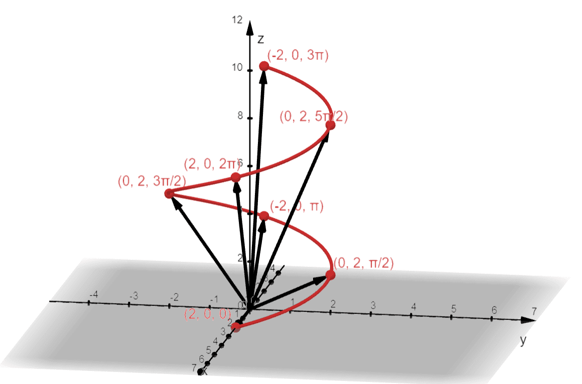 graphing a helix using a vector function