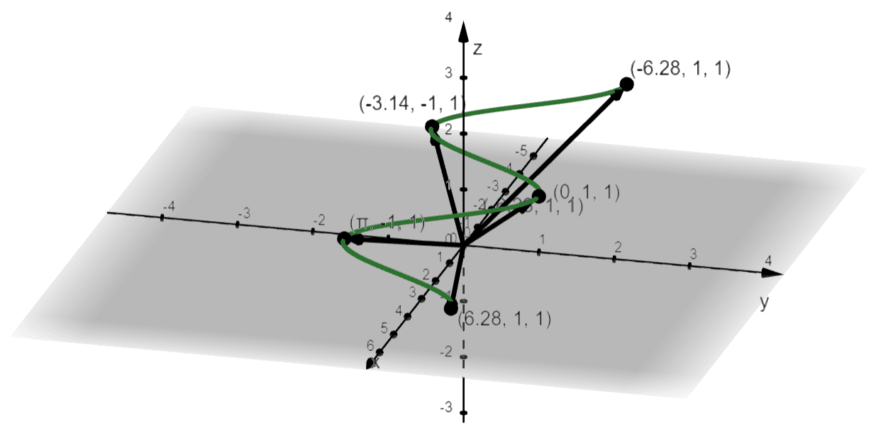 graphing a vector function