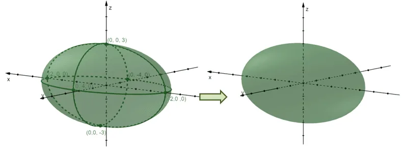 graphing an ellipsoid