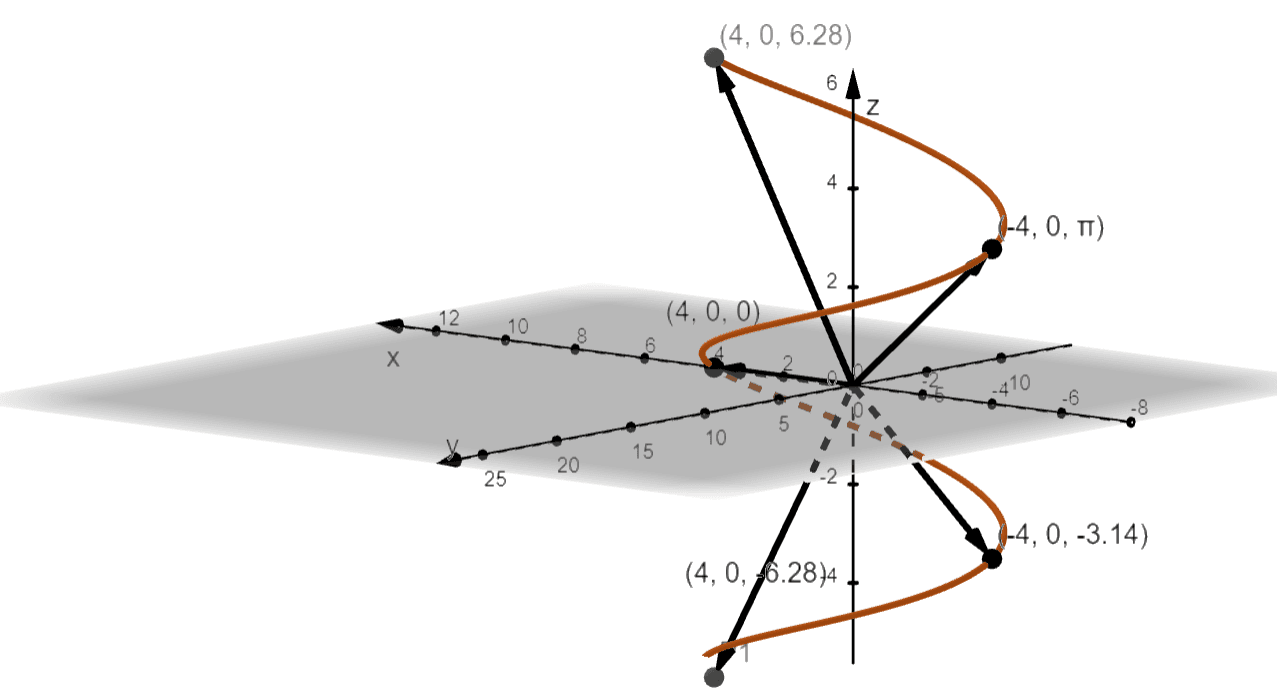 graphing another helix from a vector function