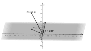 Cylindrical Coordinates - Definition, Graph, and Examples