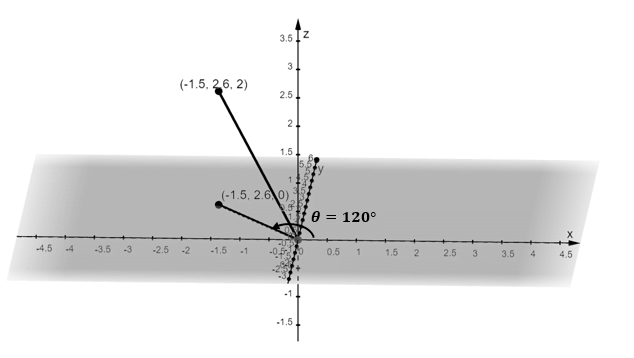 graphing cylindrical coordinates with polar angle