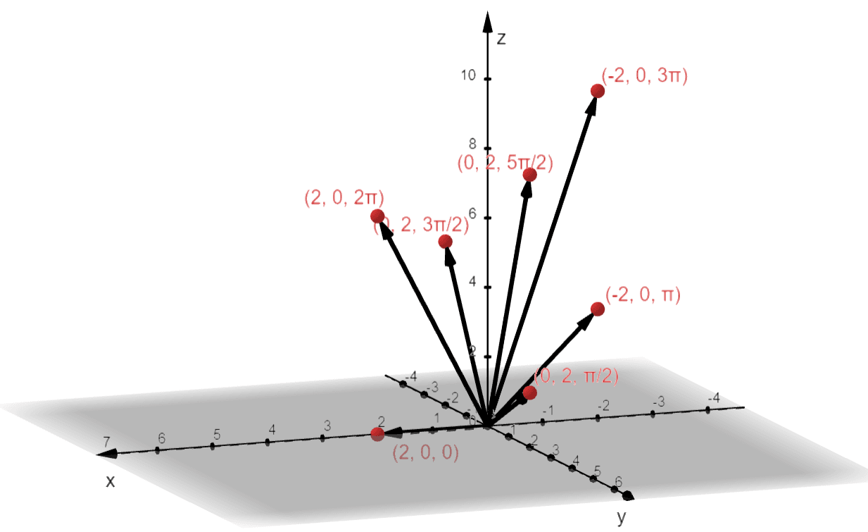 graphing vectors of a vector function