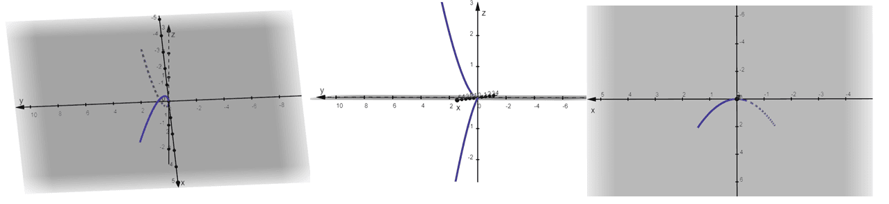 position of twisted cubic in different angles