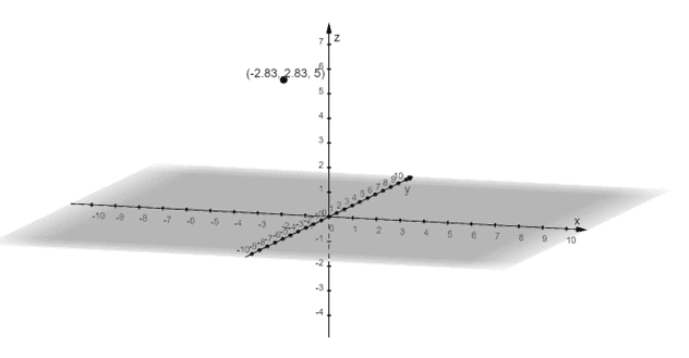 sample problem on graphing cylindrical coordinates 1