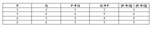 tautology example 5 truth table