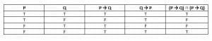 tautology example 5 truth table