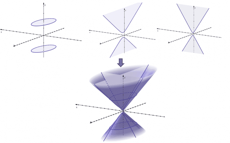Quadric surfaces - Definition, Types, and Examples