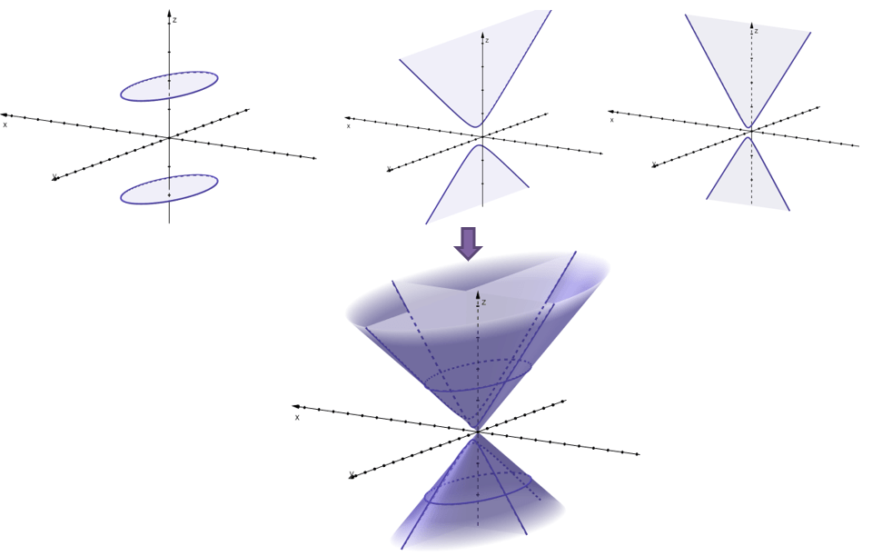 traces of a cone quadric surface