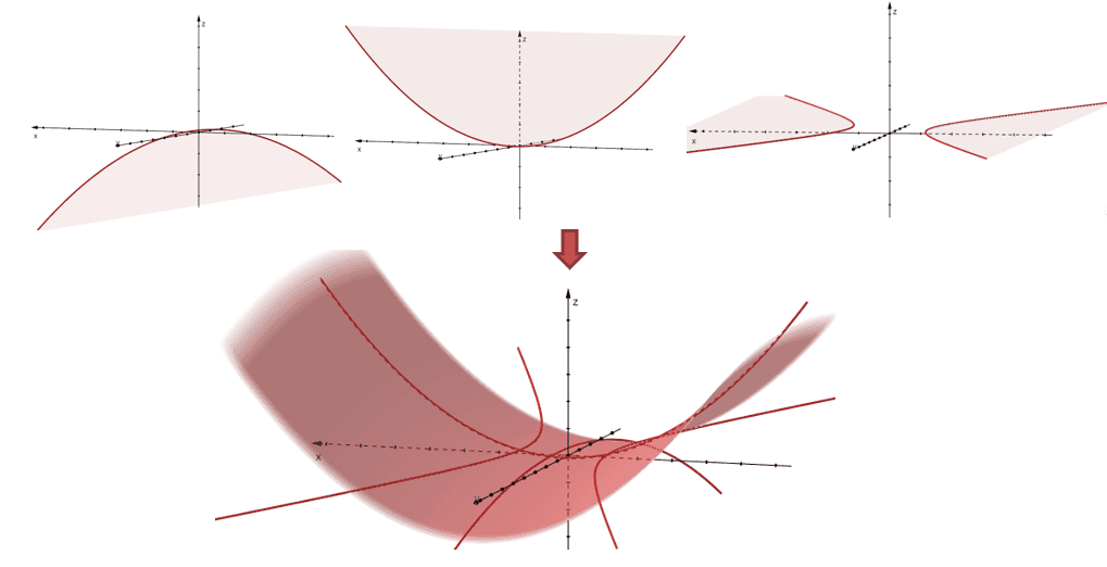 traces of a hyperbolic paraboloid