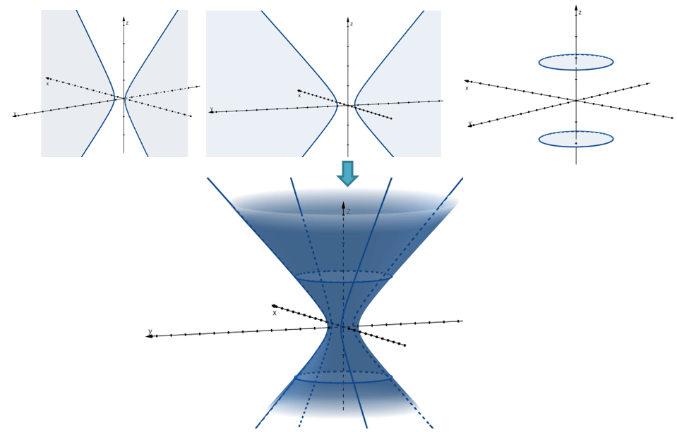 traces of a hyperboloid with one sheet