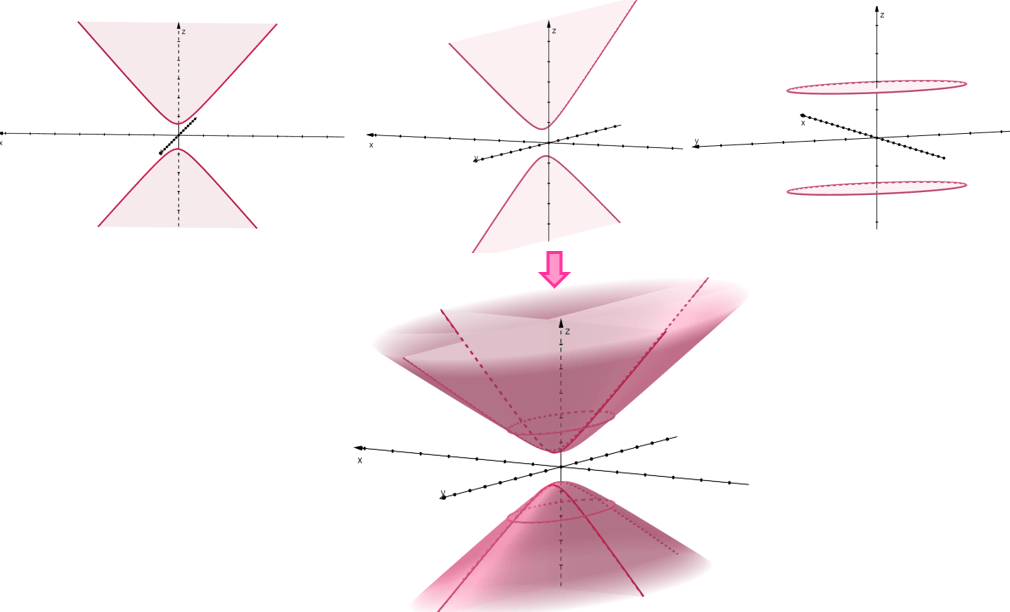 traces of a hyperboloid with two sheets