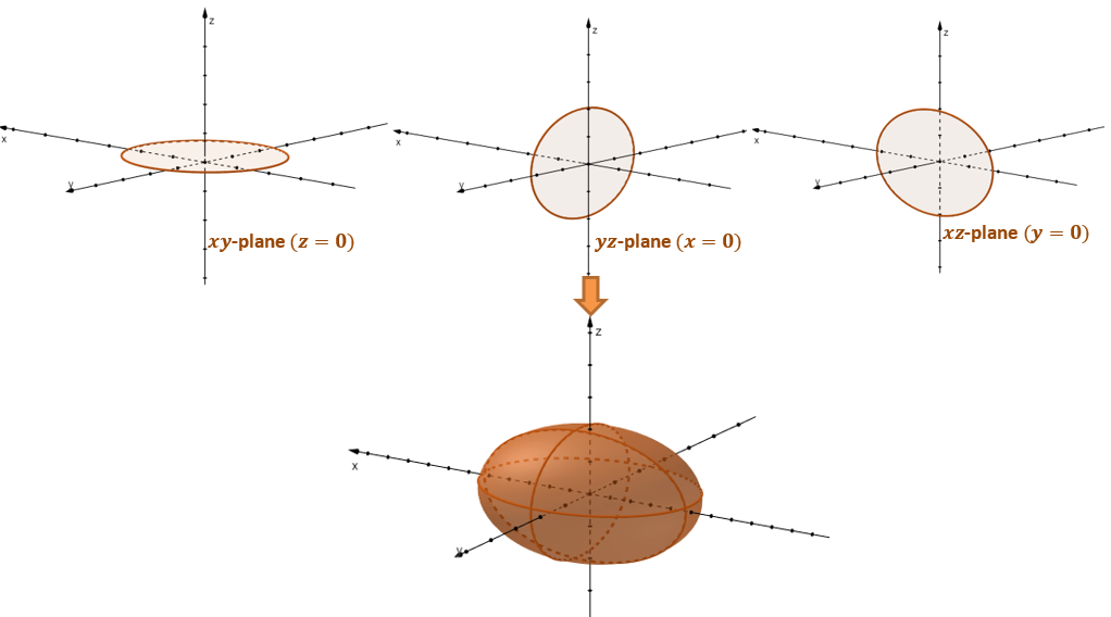 Identify the quadric surface and sketch the graph.  x^2+2y^2+z^2-4x+4y-2z+3=0 | Homework.Study.com