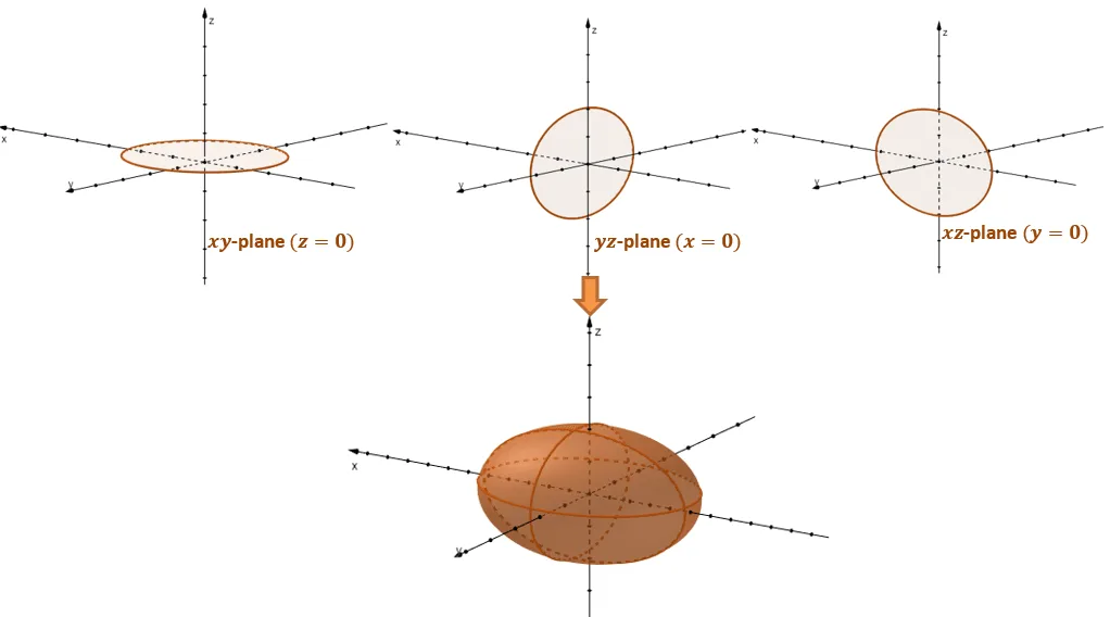 traces of an ellipsoid