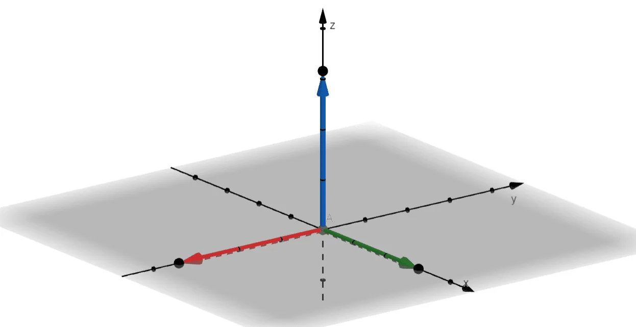 vectors in threee dimensional coordinate system