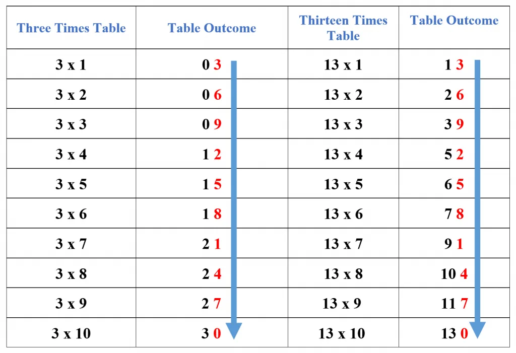 13 table example 1 f