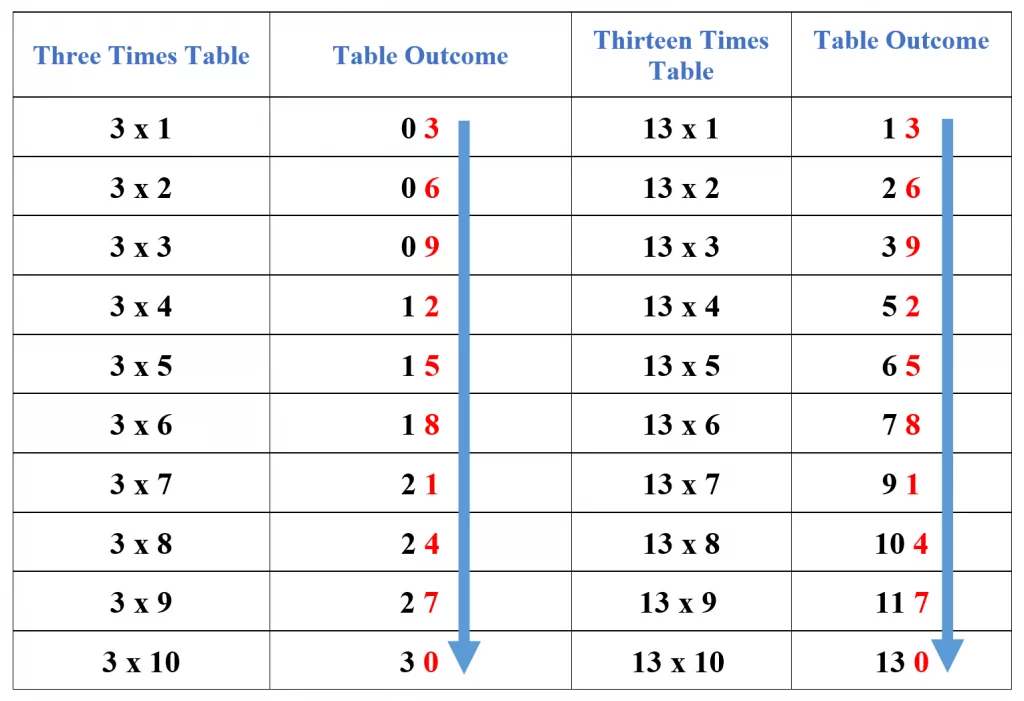 13 table example 1 f