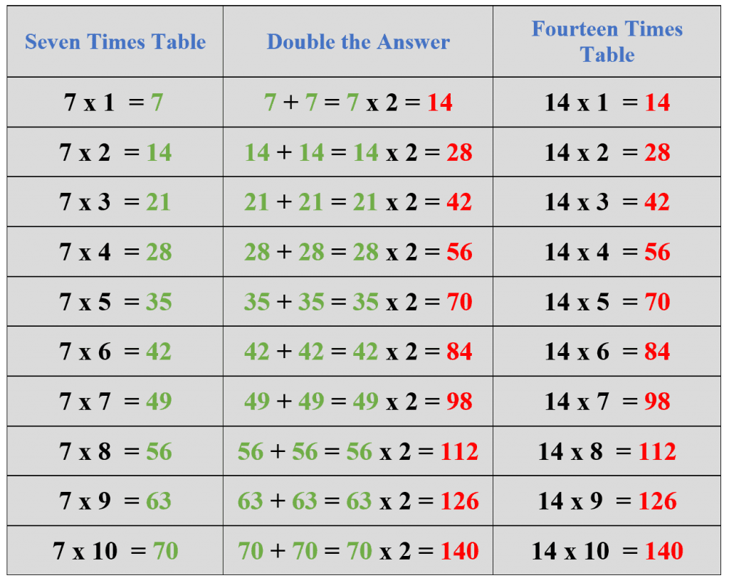 Reading explanation Table.