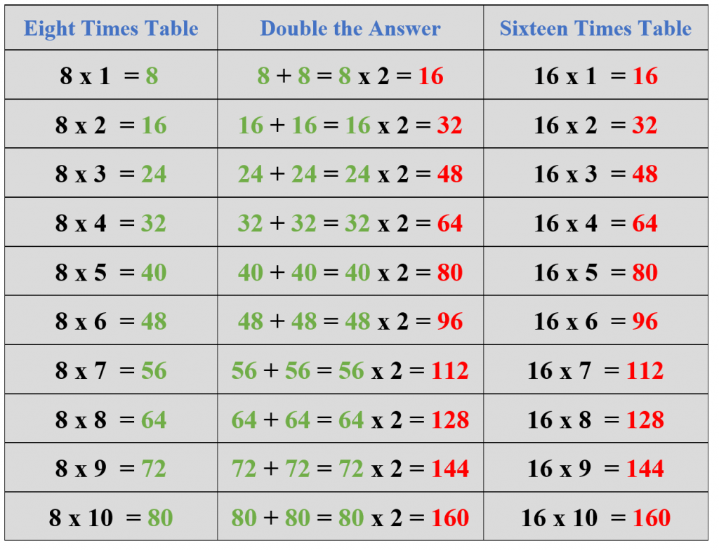 16 times table example 2