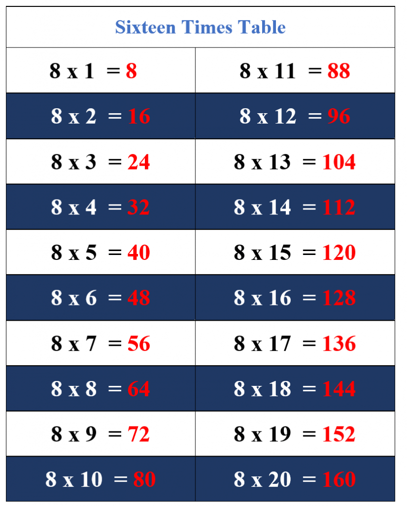 16 times table example 3