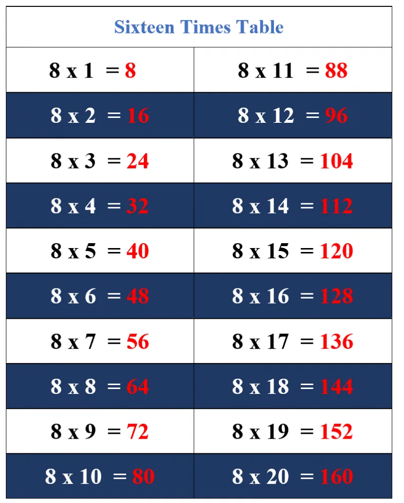 16 times table example 3