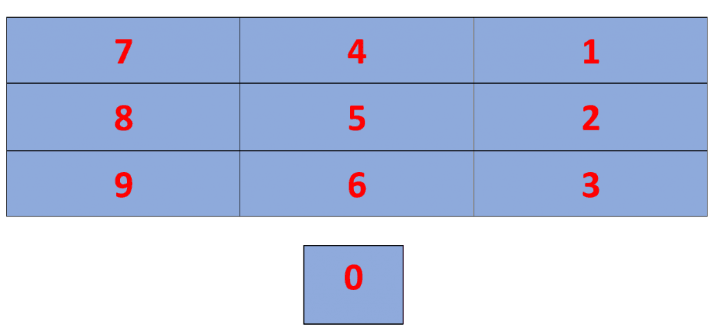 17 times table example