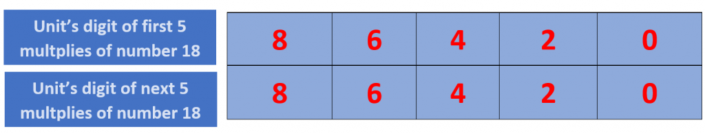 18 times table example