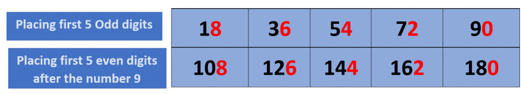 18 times table patterns