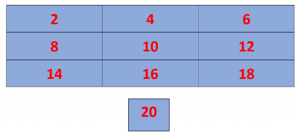 20 times table tip 1