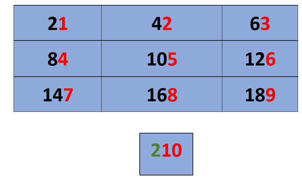 21 times table patterns 1