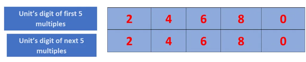 22 times example 1