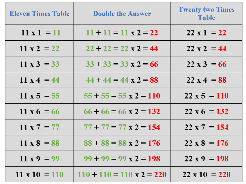 22 times example